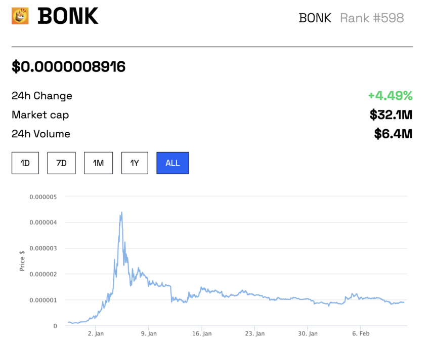 bonk