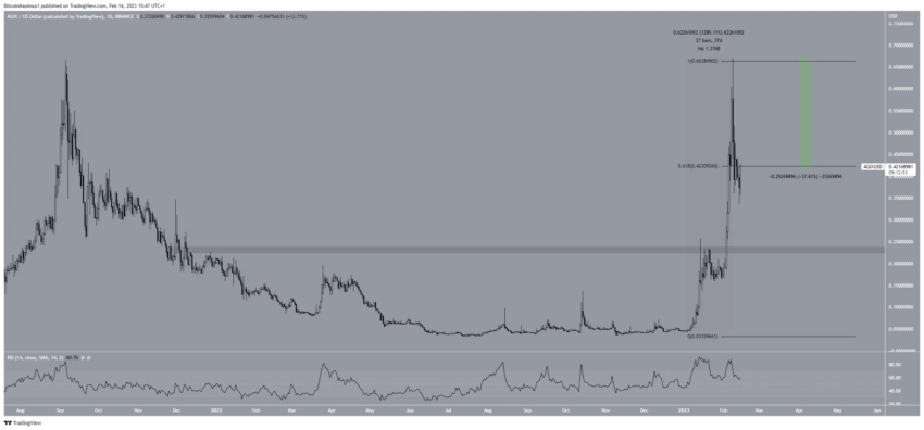 agix crypto