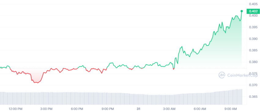 cours cardano