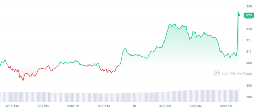 cours BNB