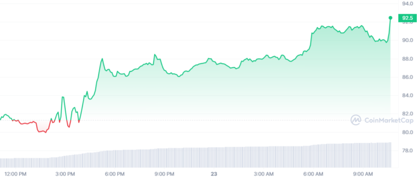 cours litecoin