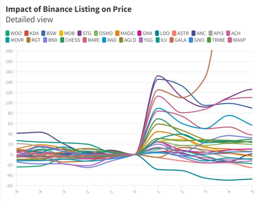 listing binance