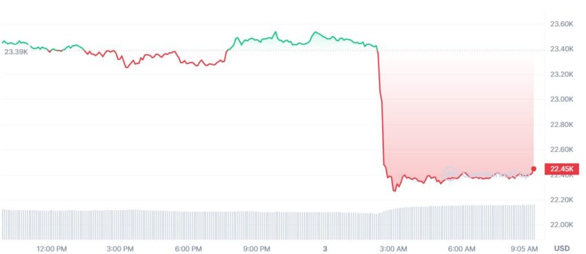 cours bitcoin