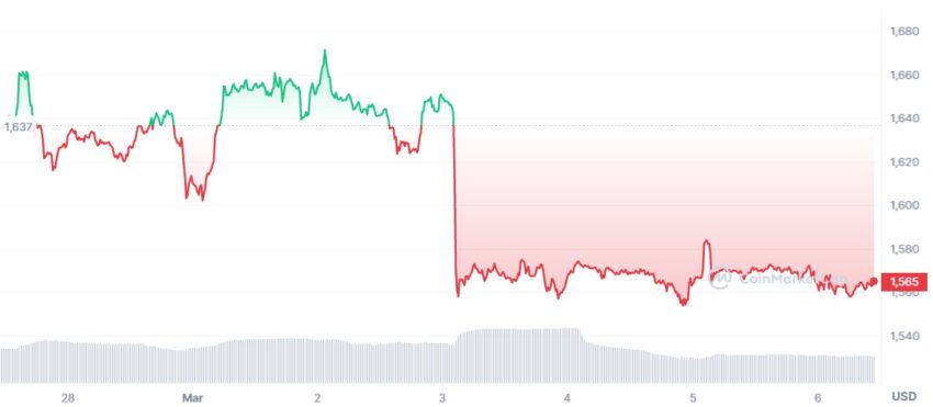 cours ethereum