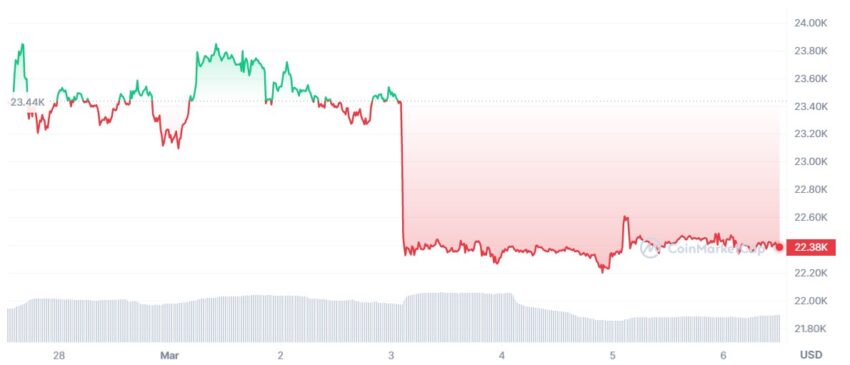 cours bitcoin