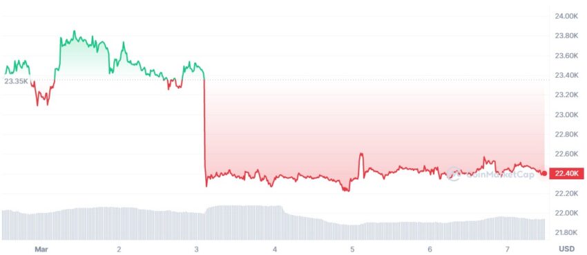 cours bitcoin