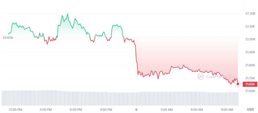 cours bitcoin