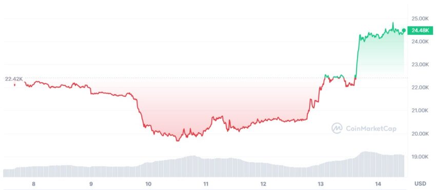 cours bitcoin
