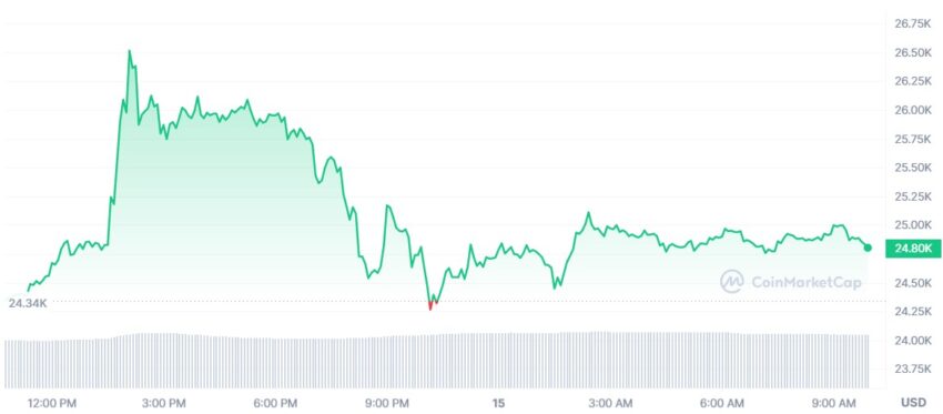 cours bitcoin