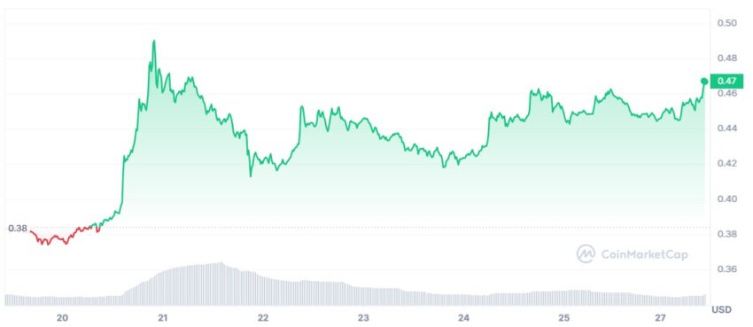 cours xrp