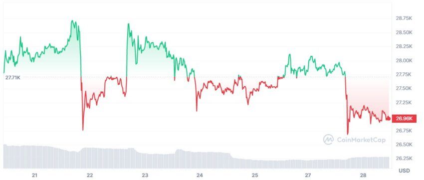 cours bitcoin