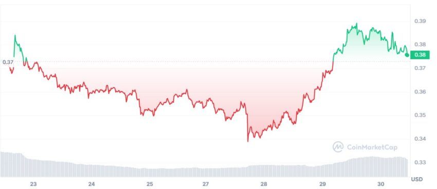 cours cardano