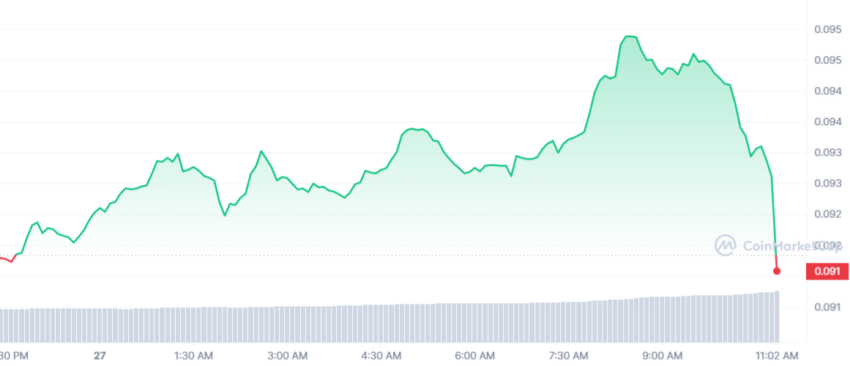 cours xlm