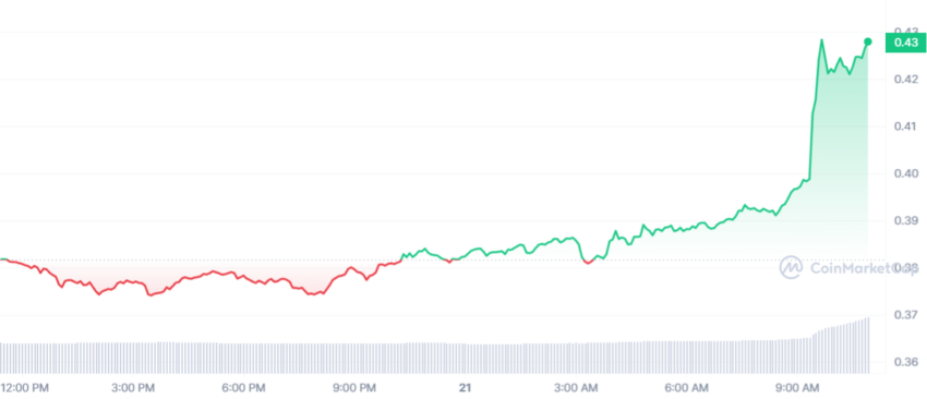 cours xrp