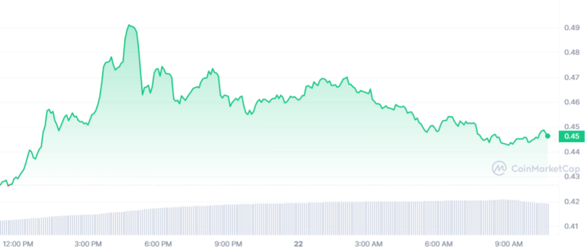 cours xrp