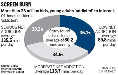 addiction internet