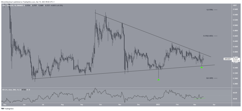 cours xrp