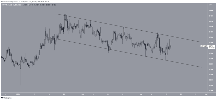 cours xrp