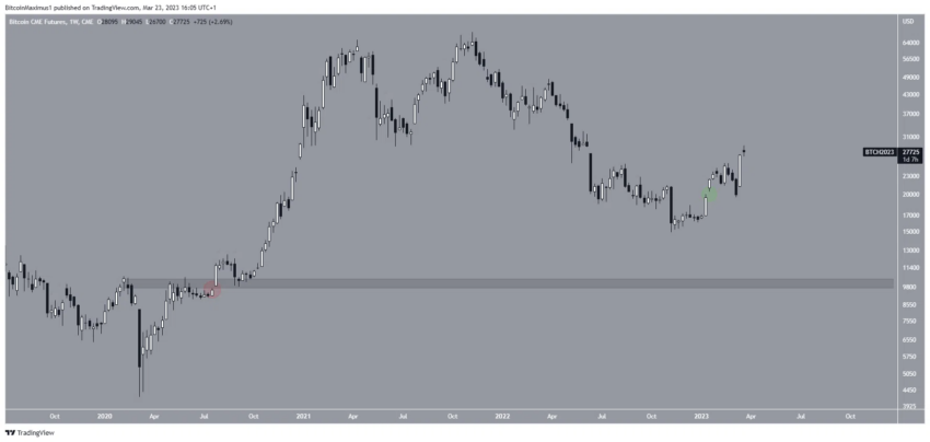 cours bitcoin