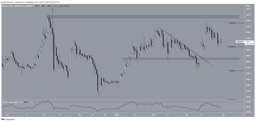cours bnb