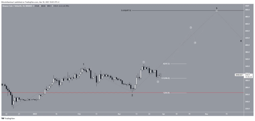 cours bnb