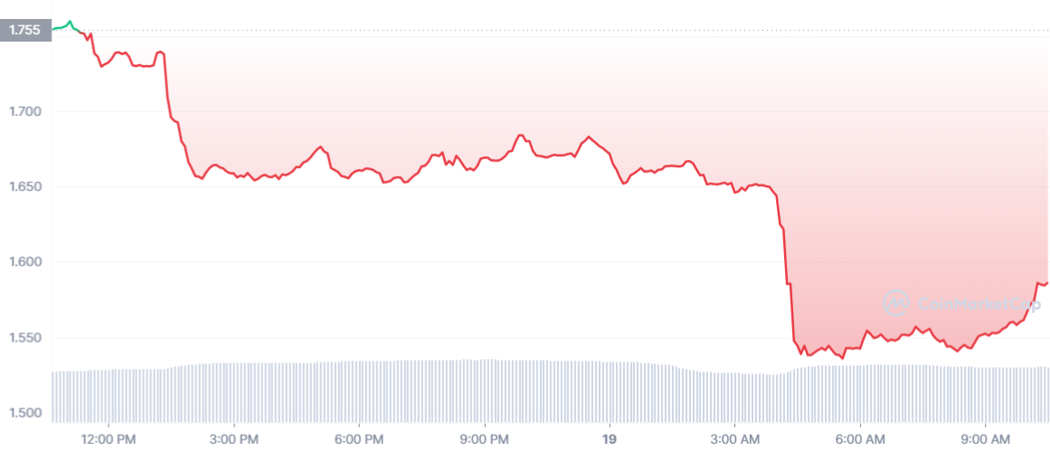 Analyse de la capitalisation du marché des crypto-monnaies BeInCrypto