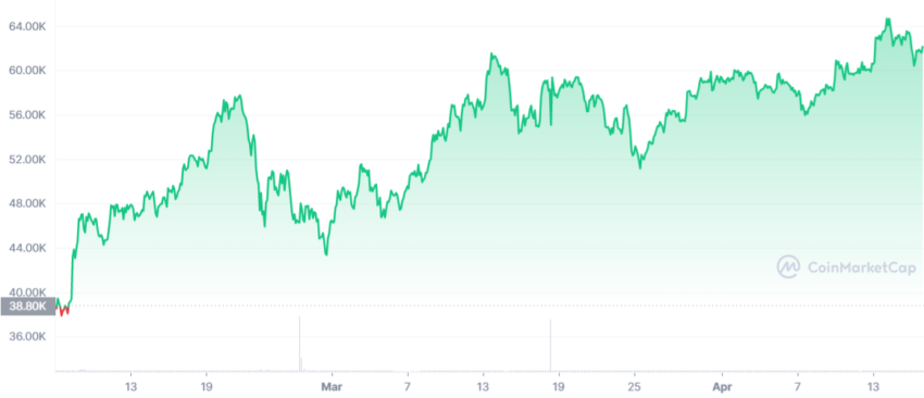 cours bitcoin