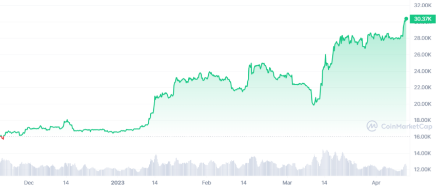 cours bitcoin