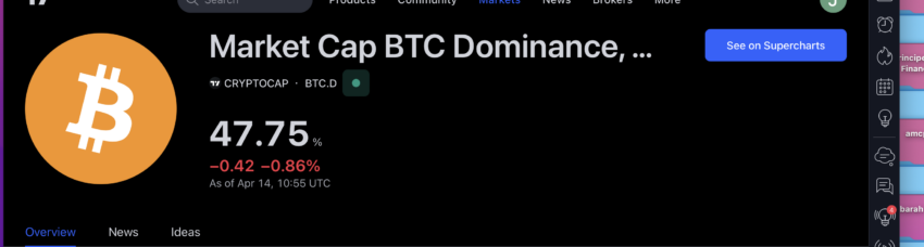 bitcoin dominance