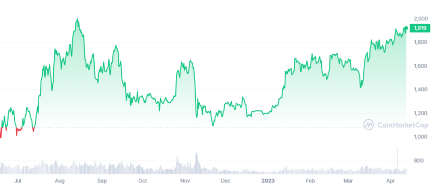 cours ethereum