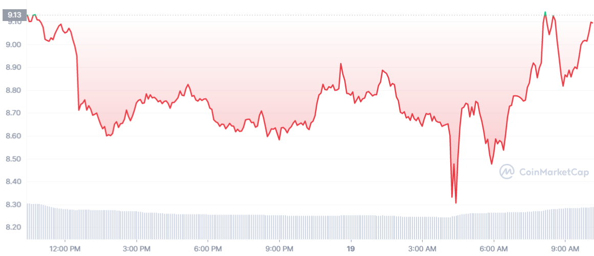 Analyse de la capitalisation du marché des crypto-monnaies BeInCrypto