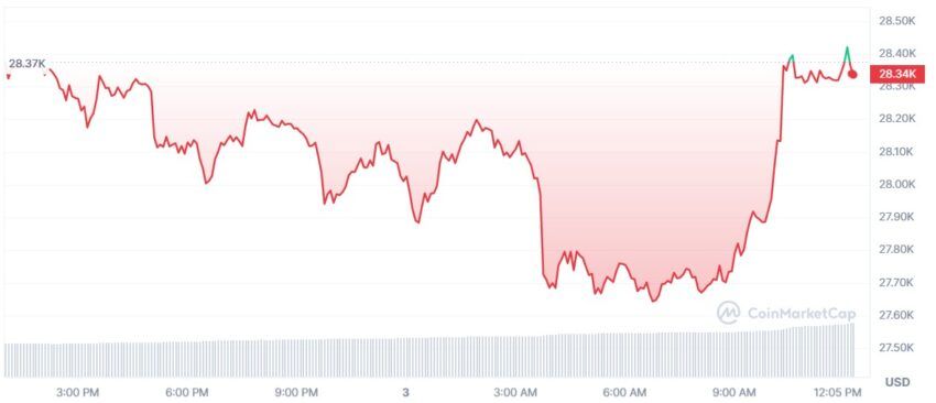 cours bitcoin