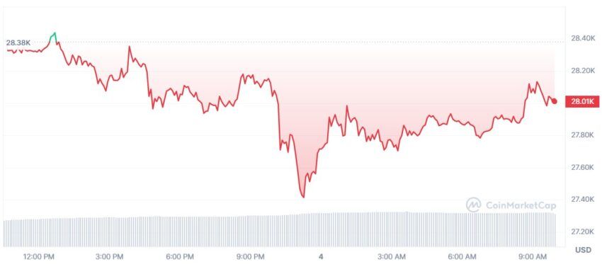 bitcoin cours