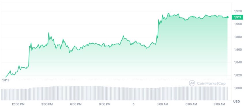 cours ethereum