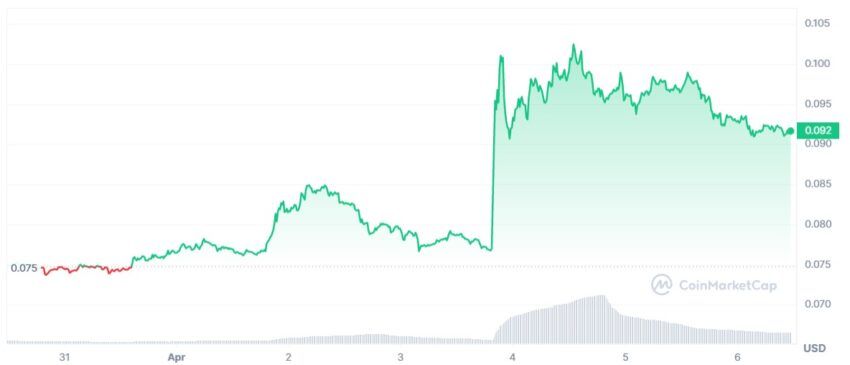 cours dogecoin