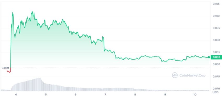cours dogecoin