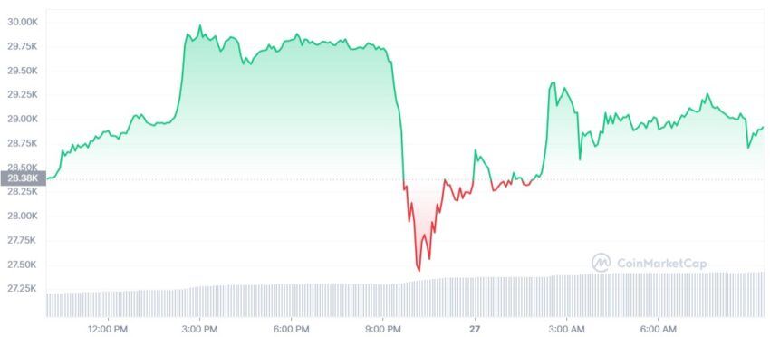 cours bitcoin