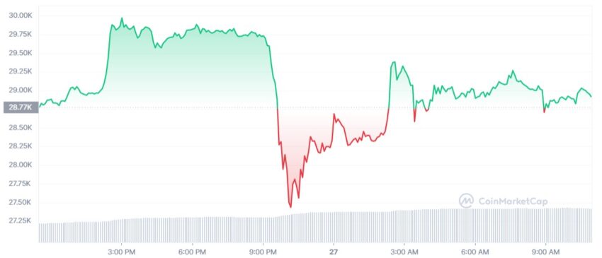 cours bitcoin