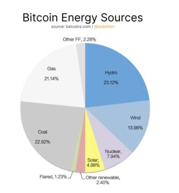 minage bitcoin