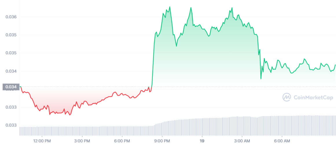 Analyse de la capitalisation du marché des cryptos BeInCrypto