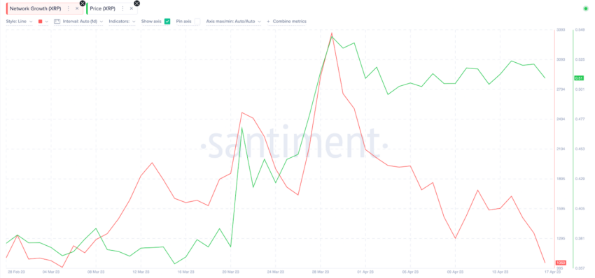 cours xrp