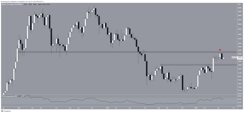cours bitcoin