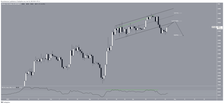 cours Bitcoin