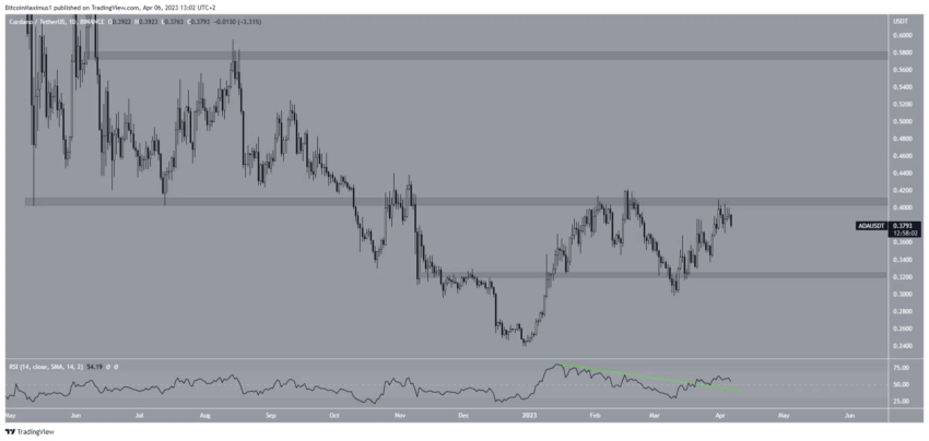 cours cardano