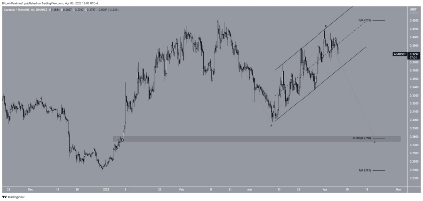 cours cardano
