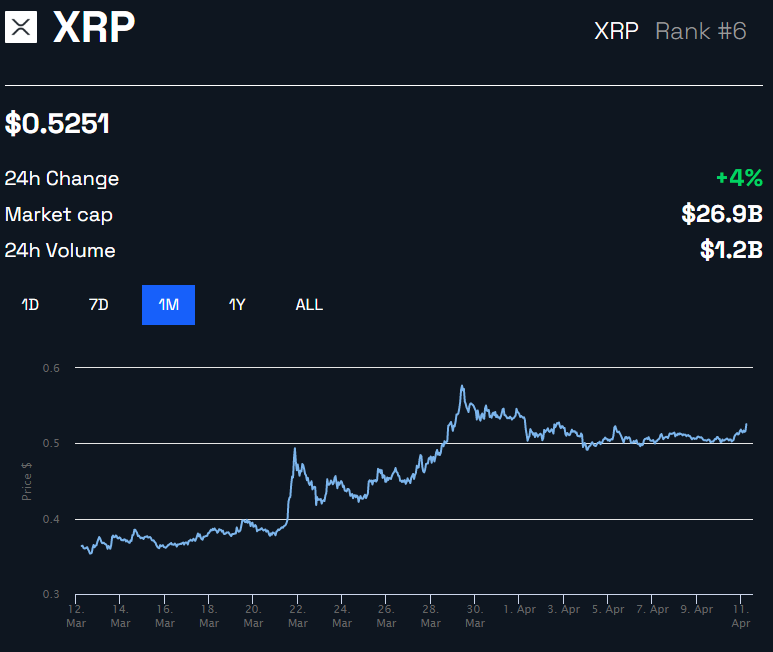 cours xrp