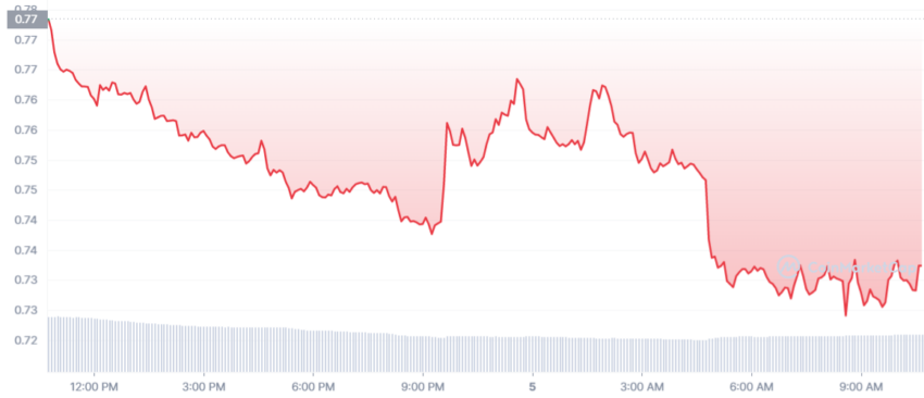 cours stx
