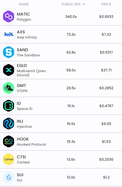 binance labs