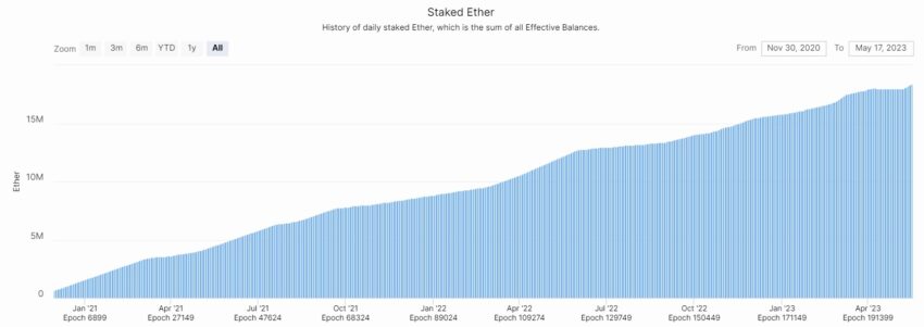staking ethereum