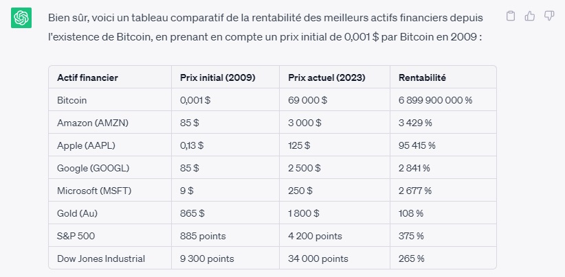 cours bitcoin